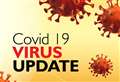 Confirmed Highland coronavirus cases increase by three to new total of 214