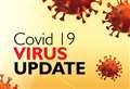 Confirmed coronavirus cases in NHS Highland area now 163 