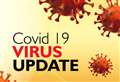 Confirmed Covid-19 cases in north increase by five to 168