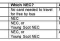Young persons’ free bus travel scheme for under 22s