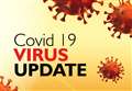 Updated figures show 32 more confirmed coronavirus cases in NHS Highland area