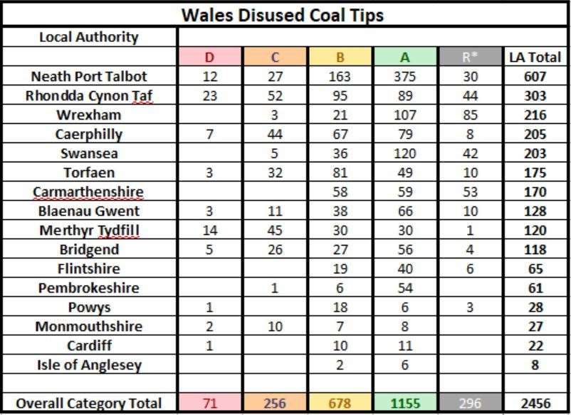Wales’s disused coal tips in the high-risk to low-risk categories (Welsh Government handout/PA)