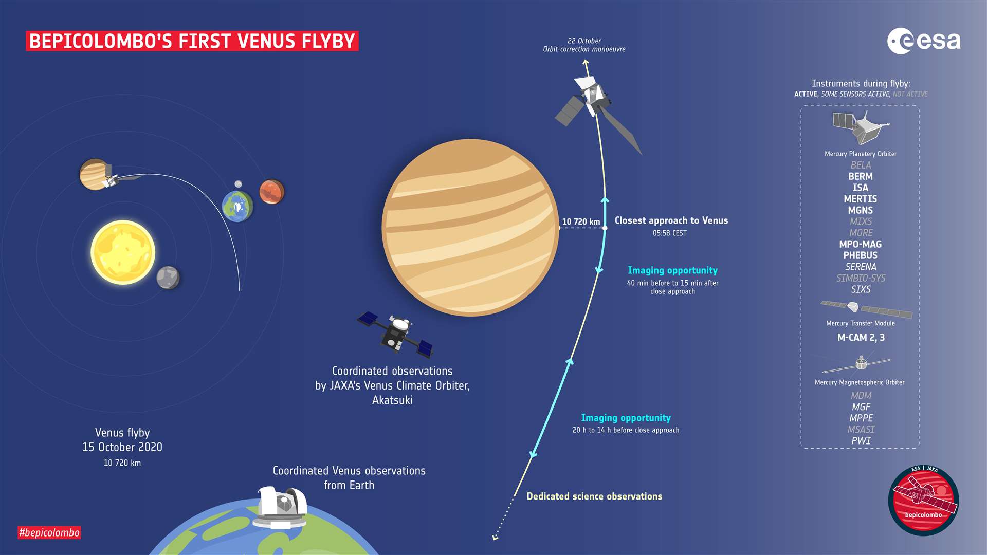 The trajectory of the British-built spacecraft (ESA/PA)