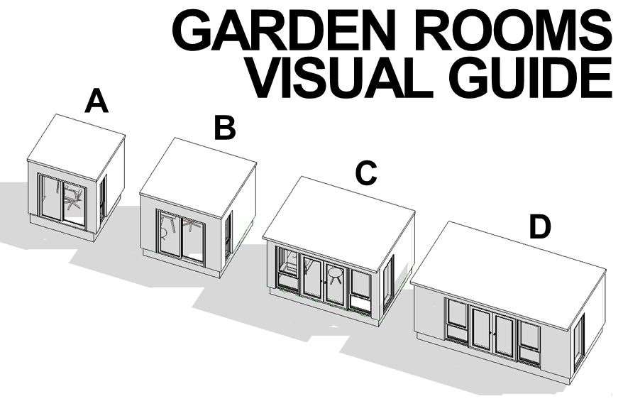Garden Rooms Visual Guide