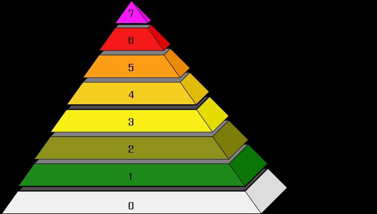 The International Nuclear Event Scale that was produced in 1990. The Dounreay incident registers at the bottom of the pyramid while serious events like Chernobyl or Fukushima sit at the top.