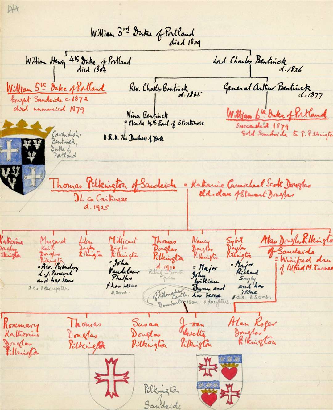 One of a number of family trees in the journal which record names back to the 15th century relating to Sandside.