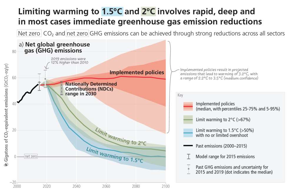 Current worldwide policies on emissions cuts are not enough to stabilise the Earth’s temperature at a safe level, IPCC scientists said (IPCC handout/PA)