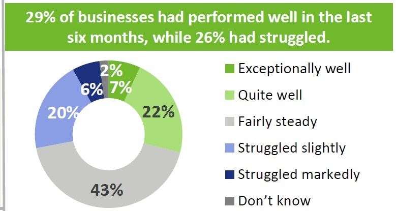 Businesses responded to a number of questions to provide a broad picture for the Highlands and islands. Images: HIE