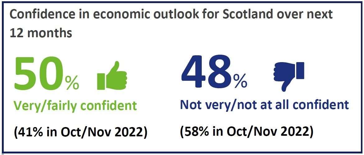 Businesses responded to a numnber of questions to provide a broad picture for the Highlands and islands. Images: HIE