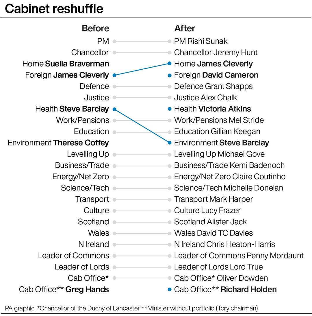 Cabinet reshuffle