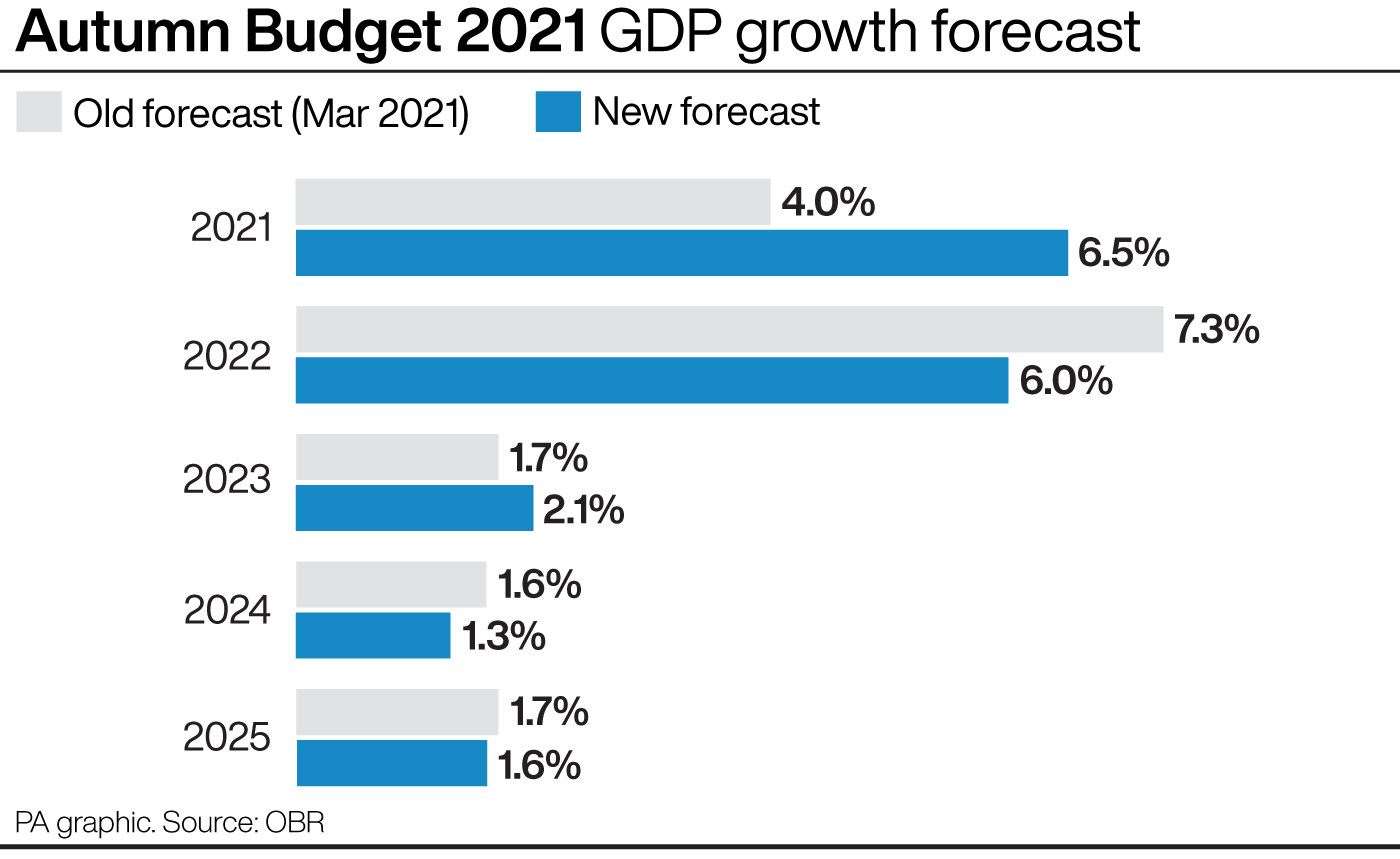 Autumn Budget 2021 GDP growth forecast (PA Graphics)