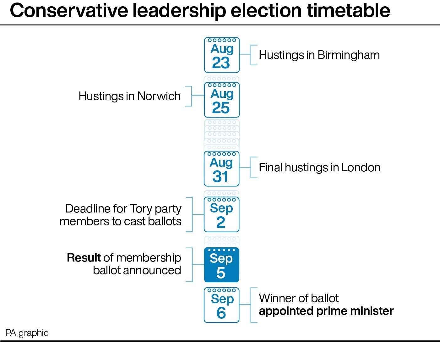 Conservative leadership election timetable. (PA Graphics)