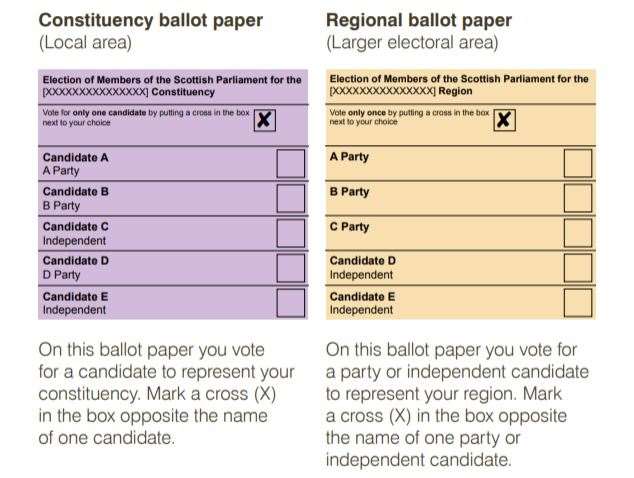 The two ballot papers for the Scottish Parliamentary election.